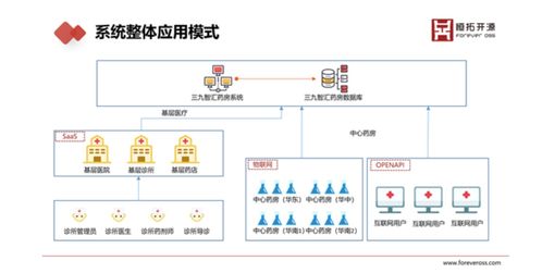 恒拓开源智慧医药服务 助攻华润三九，互联网医药迎战疫情新篇章